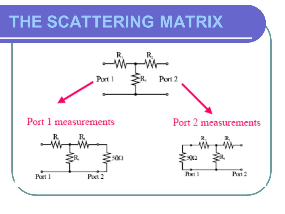 Lecture -- The Scattering Matrix - YouTube